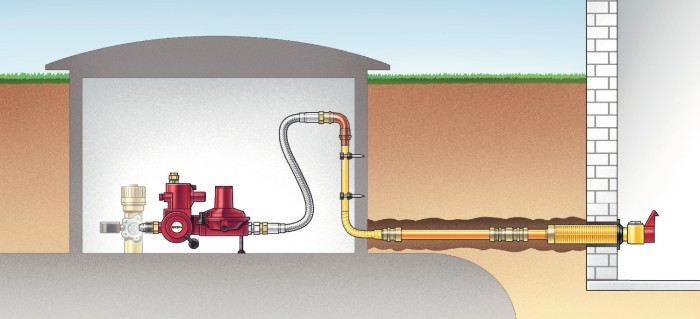 Hausanschluss- und Versorgungssysteme | viega.de