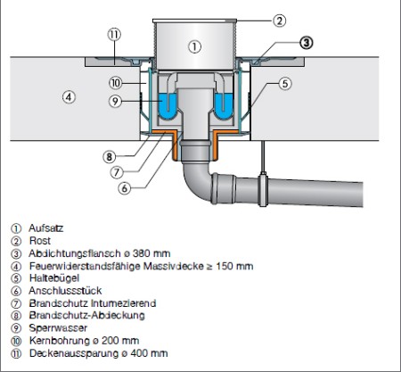 Bodenabläufe mit Brandschutz | viega.de